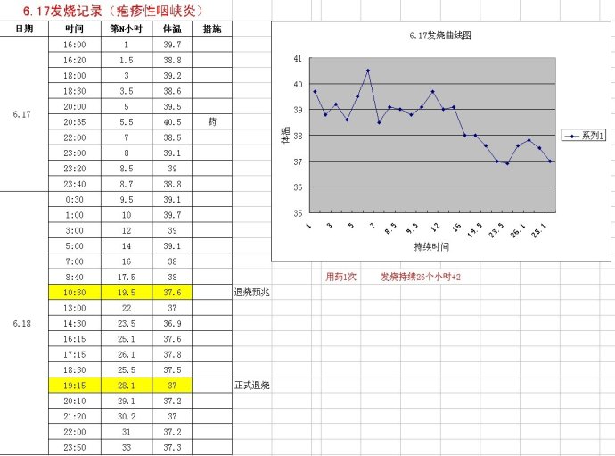 疱疹性咽峡炎记录1