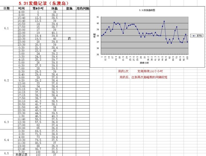 疱疹性咽峡炎记录2