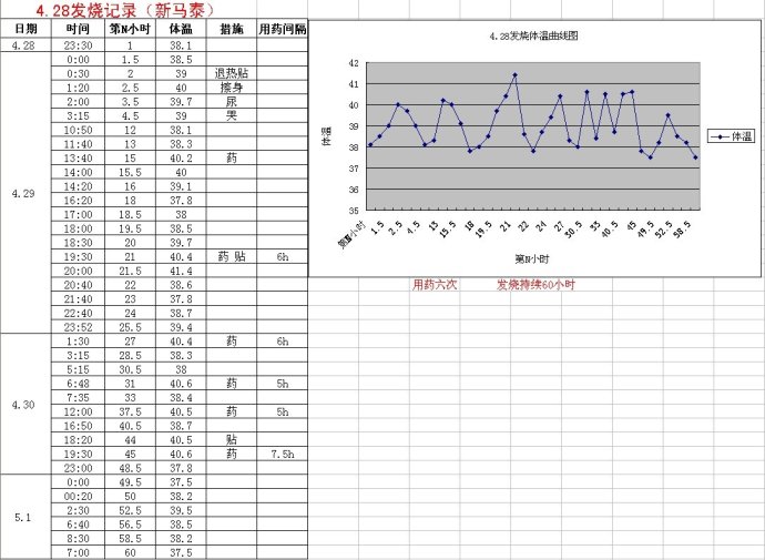 疱疹性咽峡炎记录3