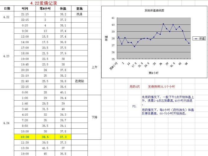 疱疹性咽峡炎记录4