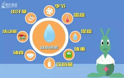 缺水因素